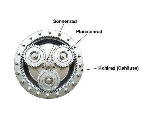 Planetengetriebe.jpg